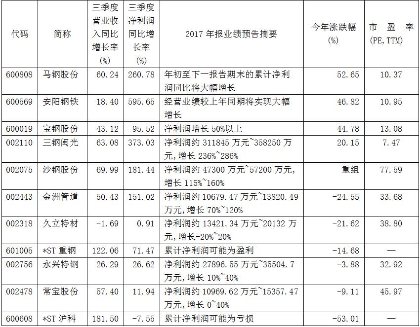 汽车钢材零件_汽车 钢材_红忠汽车钢材部件公司