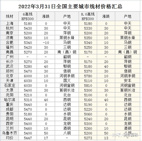 合肥最大旧钢材市场_合肥钢材市场_合肥二手钢材市场