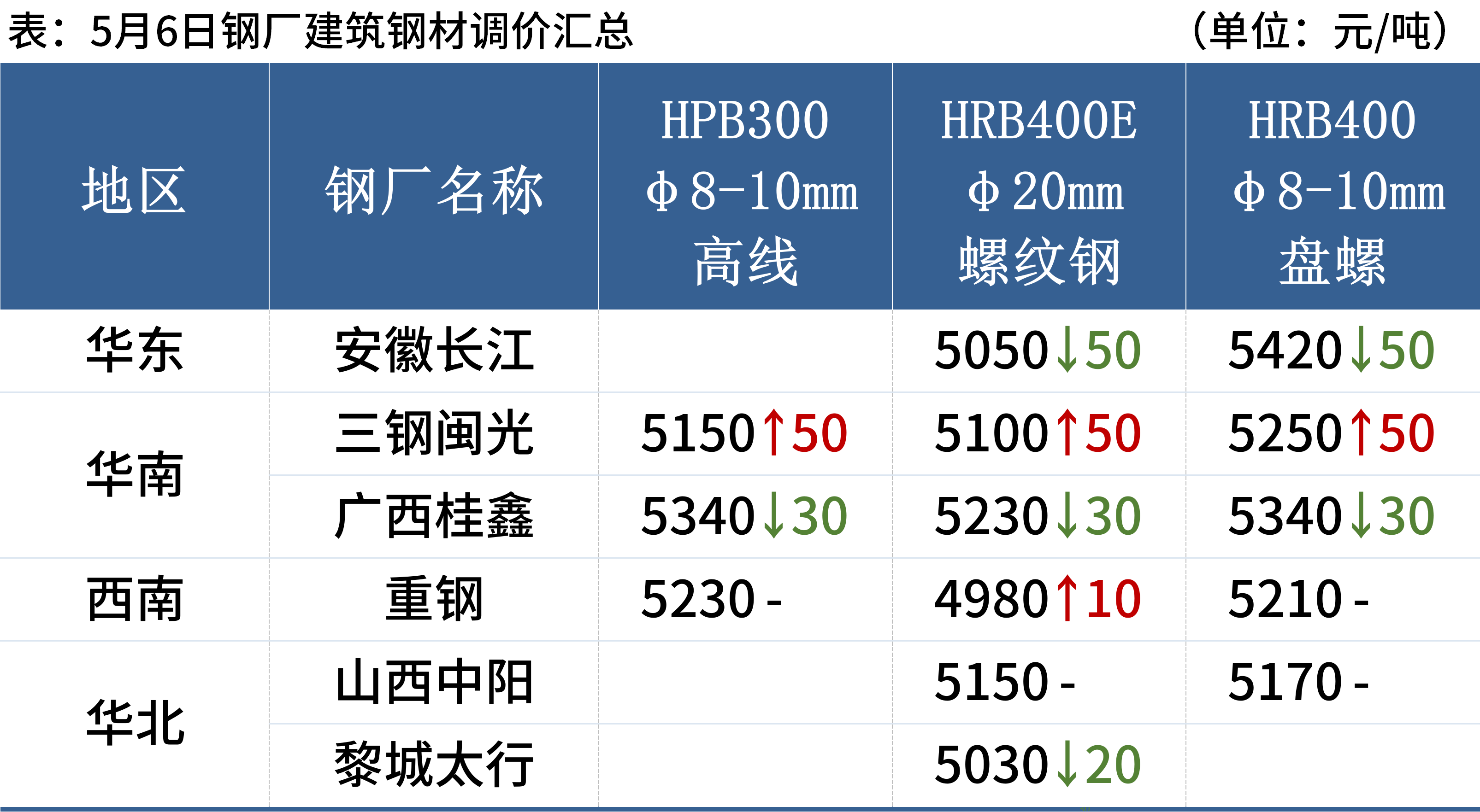 钢材期货交割仓_期货钢材_钢材行业期货