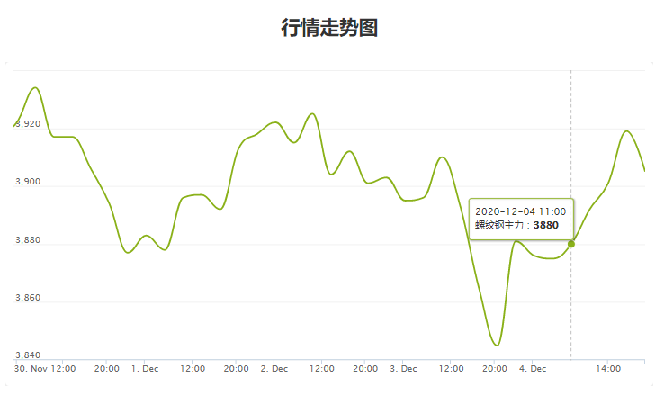 钢材价格走势.png