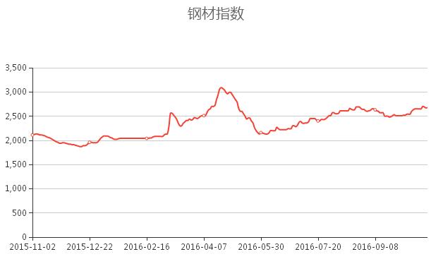 钢材行情最新走势分析_今晚原油行情最新分析_黄金下周行情最新分析