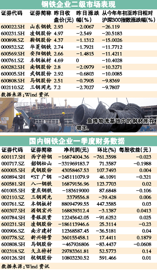 钢材业务员怎样跑销售_钢材业务业务助理招聘_钢材业务