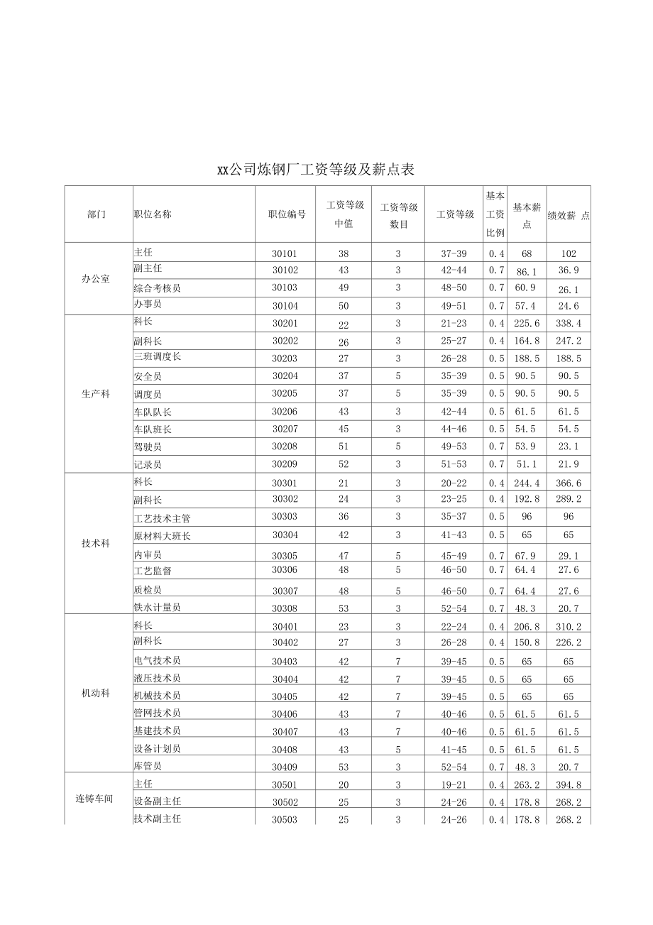 钢材业务业务助理招聘_钢材业务_钢材业务员怎样跑销售