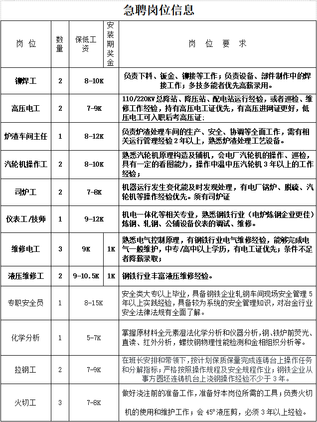 钢材业务员怎样跑销售_钢材业务_钢材业务业务助理招聘