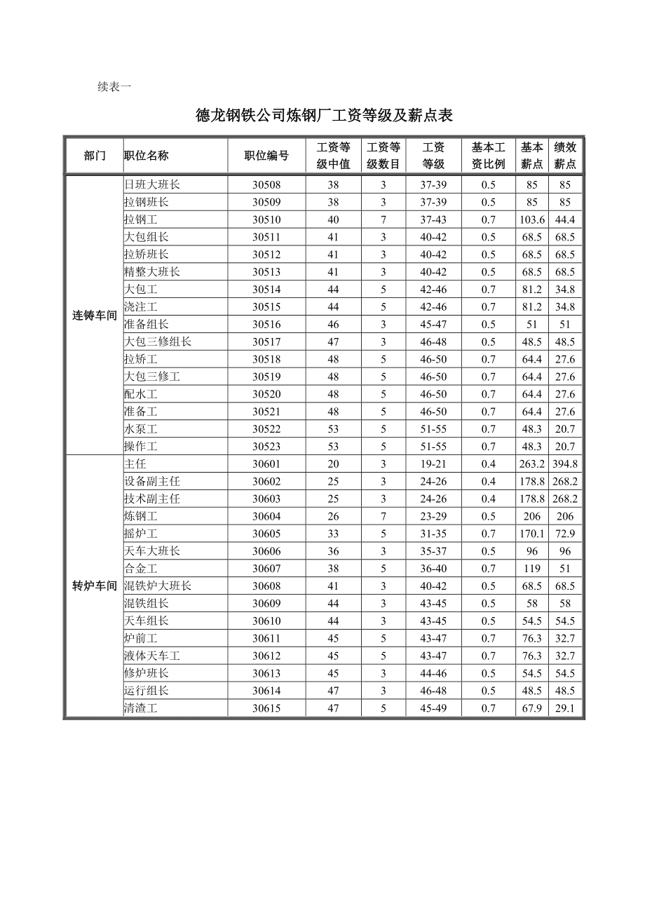 钢材业务业务助理招聘_钢材业务员怎样跑销售_钢材业务