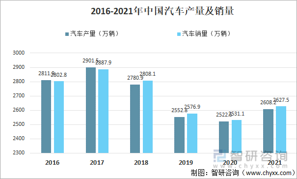 汽车 钢材_汽车用什么钢材_汽车 钢材强度