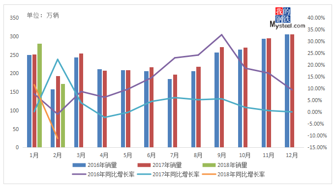 汽车 钢材_汽车用什么钢材_汽车 钢材强度