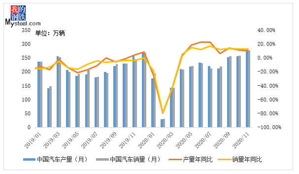 汽车 钢材强度_汽车 钢材_汽车用什么钢材