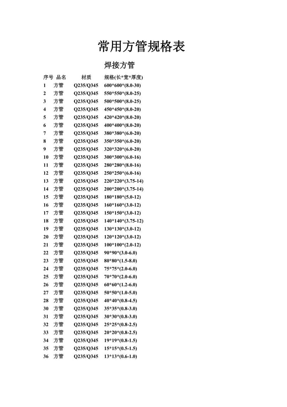 方管钢材计算重量公式_钢材方管二级材料_方管钢材