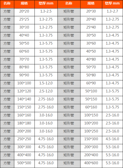 方管钢材计算重量公式_方管钢材_钢材方管二级材料