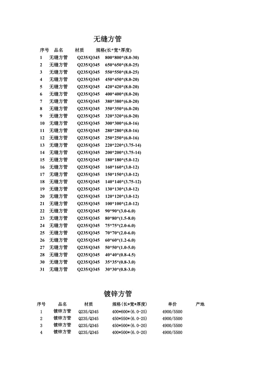 方管钢材计算重量公式_方管钢材_钢材方管二级材料