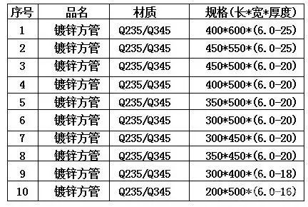 钢材方管二级材料_方管钢材_方管钢材计算重量公式