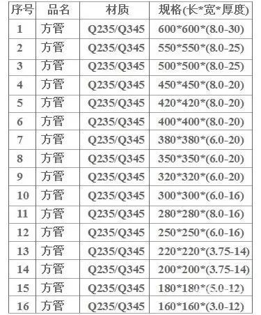 方管钢材_方管钢材计算重量公式_钢材方管二级材料
