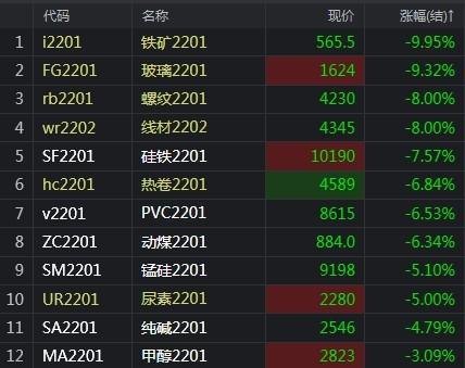 泰国钢材期货_钢材行业_钢材行业期货