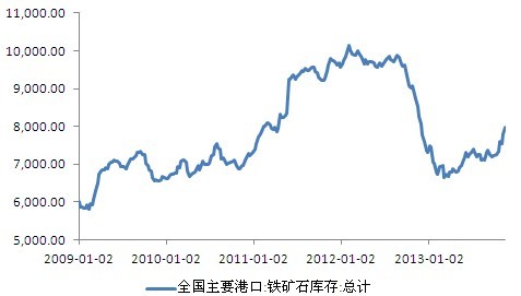 泰国钢材期货_钢材行业_钢材行业期货