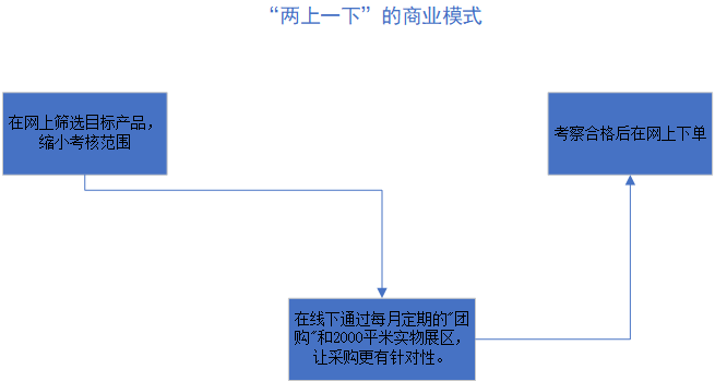 钢材中介项目介绍_项目中介合作协议_济铁路客运专线项目重点自购物资钢材采购招标公告