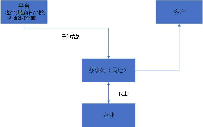 钢材中介项目介绍_济铁路客运专线项目重点自购物资钢材采购招标公告_项目中介合作协议