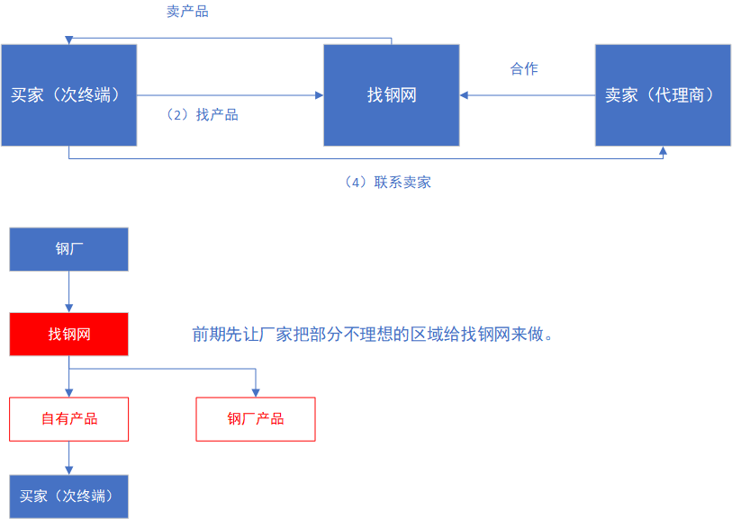 项目中介合作协议_钢材中介项目介绍_济铁路客运专线项目重点自购物资钢材采购招标公告