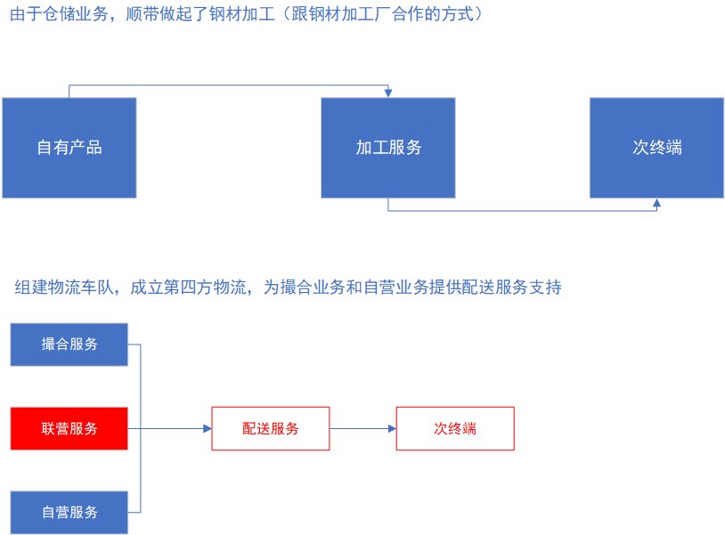 济铁路客运专线项目重点自购物资钢材采购招标公告_钢材中介项目介绍_项目中介合作协议