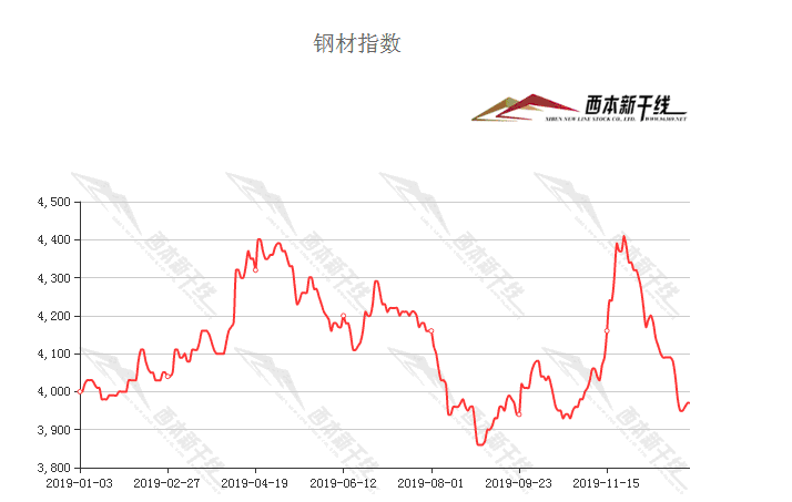 成都近5年房价走势_人民币对日币的近2年走势_近几年钢材价格走势