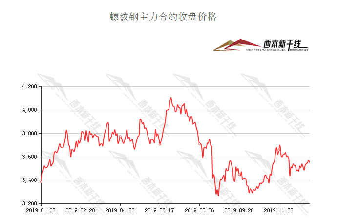 成都近5年房价走势_近几年钢材价格走势_人民币对日币的近2年走势
