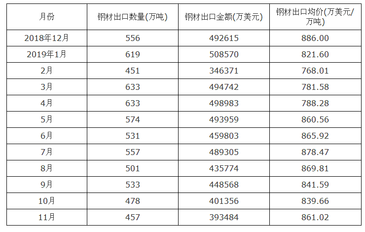 近几年钢材价格走势_成都近5年房价走势_人民币对日币的近2年走势