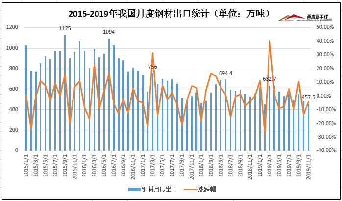 人民币对日币的近2年走势_近几年钢材价格走势_成都近5年房价走势
