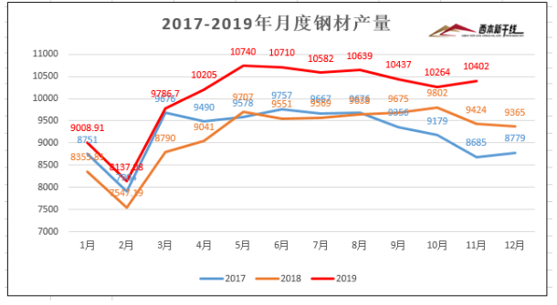 近几年钢材价格走势_人民币对日币的近2年走势_成都近5年房价走势
