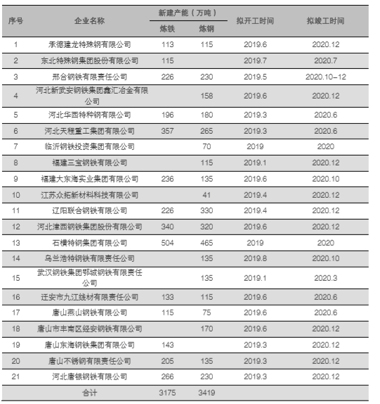 近几年钢材价格走势_人民币对日币的近2年走势_成都近5年房价走势