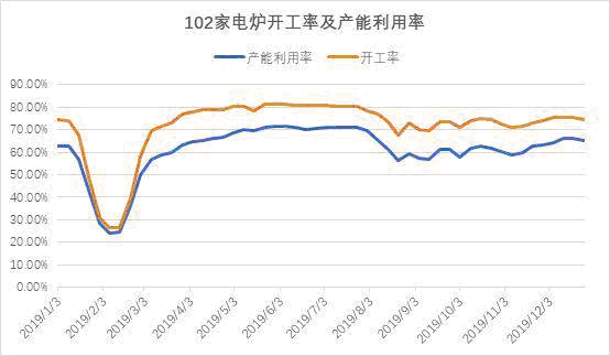 近几年钢材价格走势_成都近5年房价走势_人民币对日币的近2年走势
