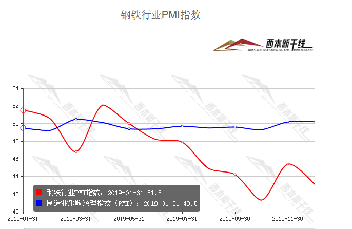 人民币对日币的近2年走势_近几年钢材价格走势_成都近5年房价走势