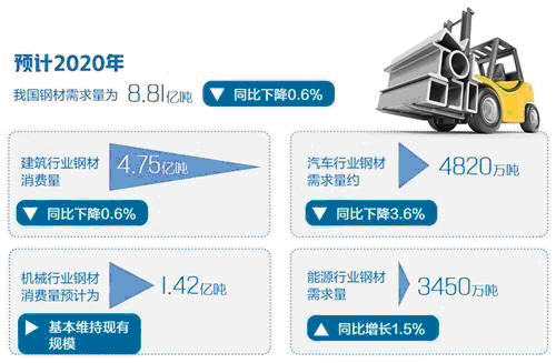 人民币对日币的近2年走势_成都近5年房价走势_近几年钢材价格走势