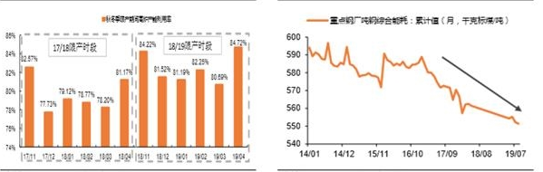 成都近5年房价走势_近几年钢材价格走势_人民币对日币的近2年走势