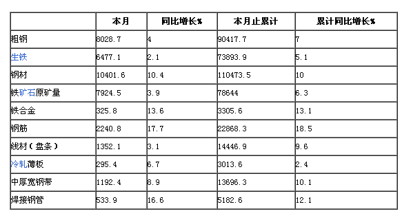 近几年钢材价格走势_成都近5年房价走势_人民币对日币的近2年走势