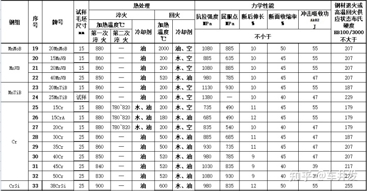 钢材质量证明书下载_钢材质量证明书电子版_日本钢材质量