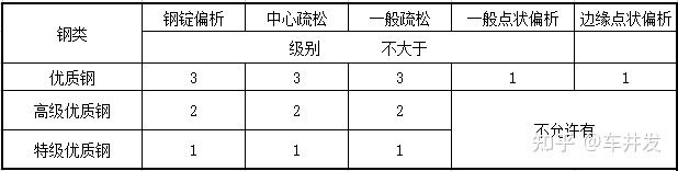 日本钢材质量_钢材质量证明书下载_钢材质量证明书电子版