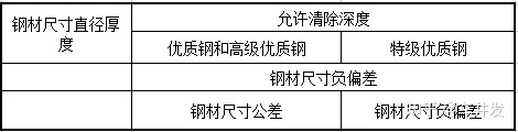 钢材质量证明书下载_日本钢材质量_钢材质量证明书电子版