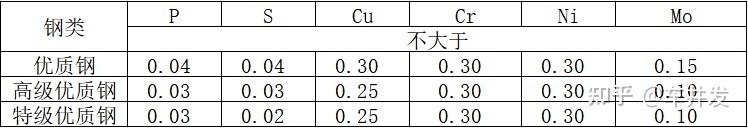 钢材质量证明书电子版_钢材质量证明书下载_日本钢材质量