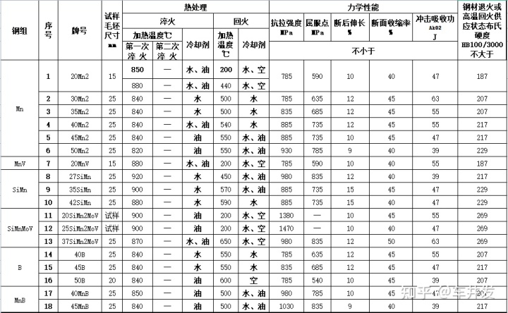 钢材质量证明书电子版_日本钢材质量_钢材质量证明书下载