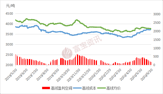 大理2046~2018昆钢钢材会涨价吗_2015钢材会涨价吗_钢材什么时候会涨价