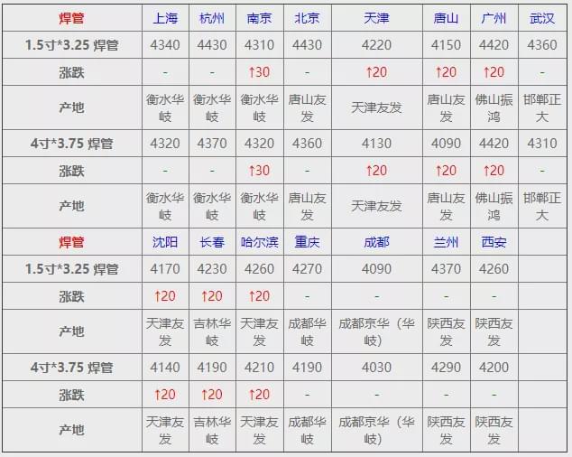 钢材什么时候会涨价_大理2046~2018昆钢钢材会涨价吗_2015钢材会涨价吗
