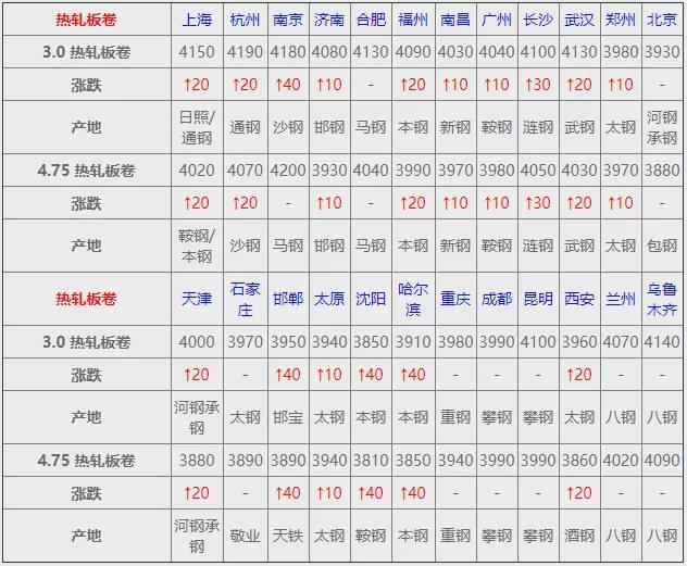 钢材什么时候会涨价_大理2046~2018昆钢钢材会涨价吗_2015钢材会涨价吗