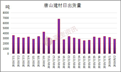 2015钢材会涨价吗_钢材什么时候会涨价_大理2046~2018昆钢钢材会涨价吗