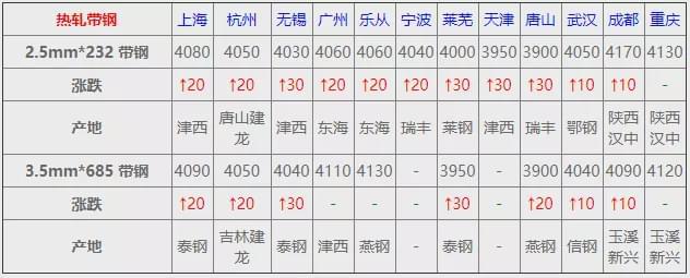 大理2046~2018昆钢钢材会涨价吗_2015钢材会涨价吗_钢材什么时候会涨价