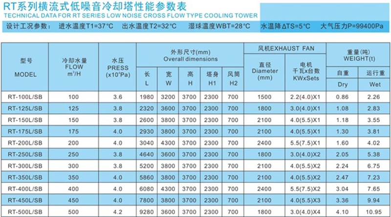 钢材规格表元钢_盘圆钢材规格型号_钢材规格理论重量表