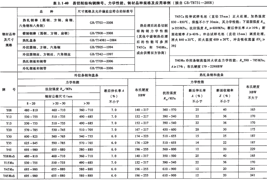 钢材规格表元钢_钢材规格理论重量表_盘圆钢材规格型号