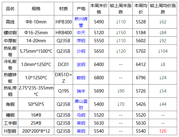 钢材涨价 原因_钢材涨价通知_钢材什么时候会涨价