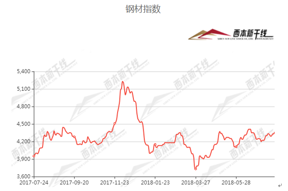 钢材什么时候会涨价_钢材涨价 原因_钢材涨价通知