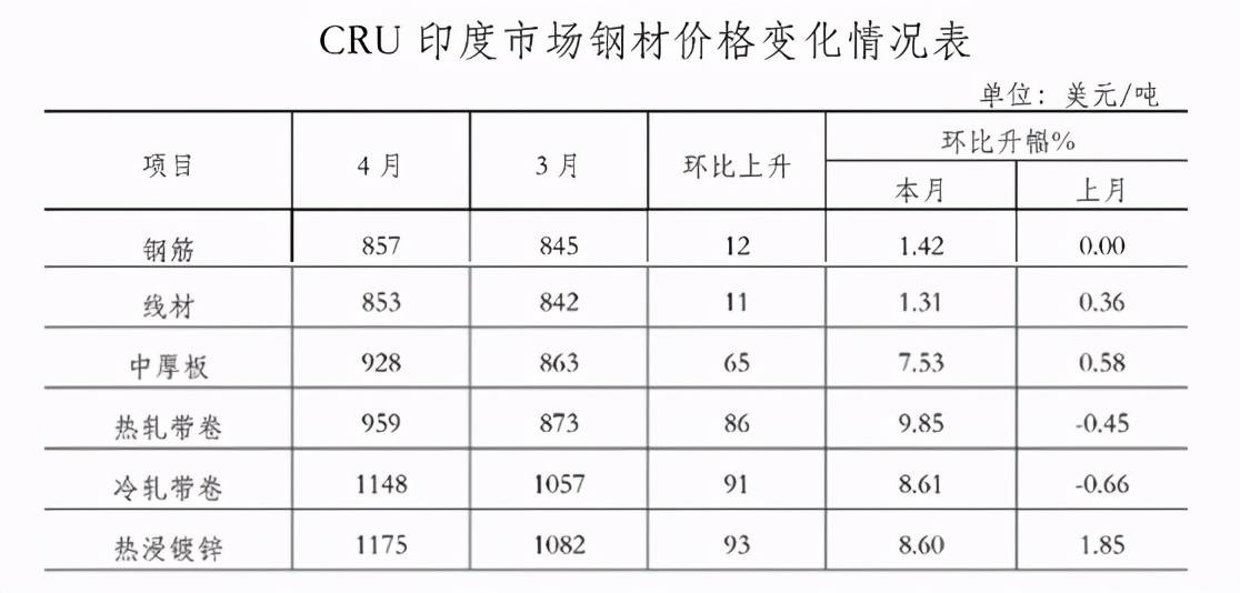 年前钢材会涨价吗_钢材什么时候会涨价_2016年钢材会涨价吗