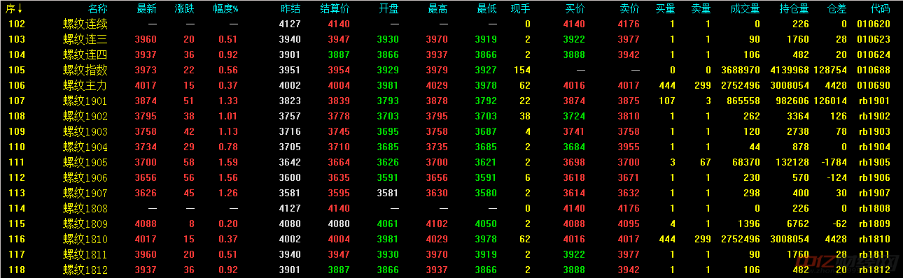 7.25今日螺纹钢价格走势分析 短线螺纹钢价格高位震荡为主